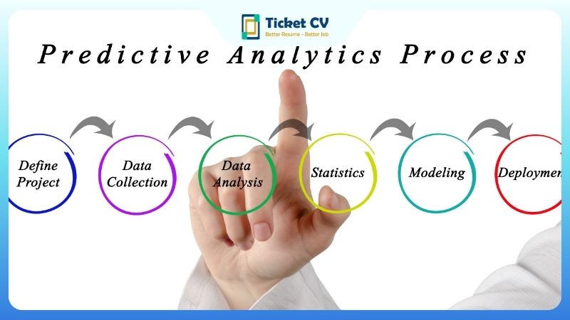 best answers for predictive index survey