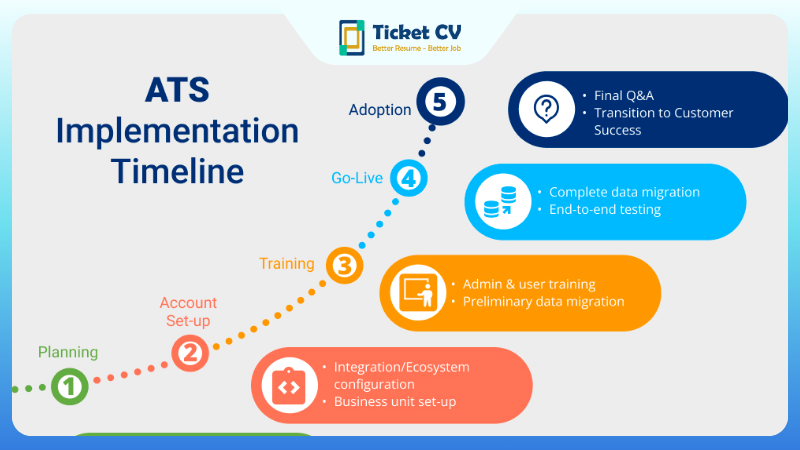 applicant tracking system