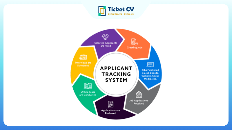 applicant tracking system